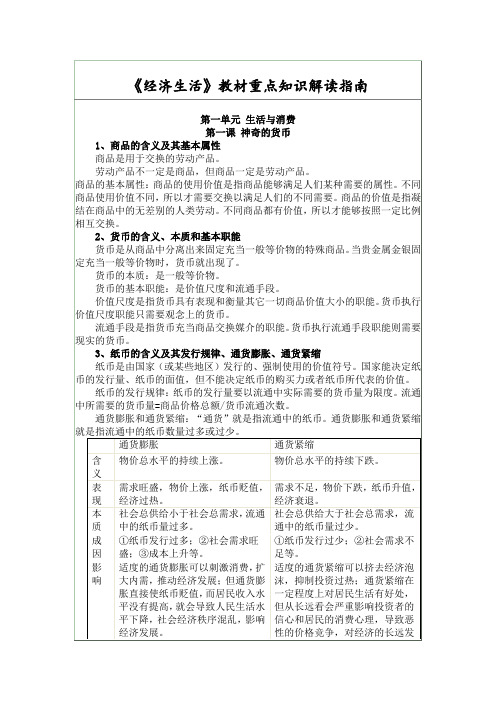 (整理版)高中学习资料《经济生活》教材重点知识解读指南