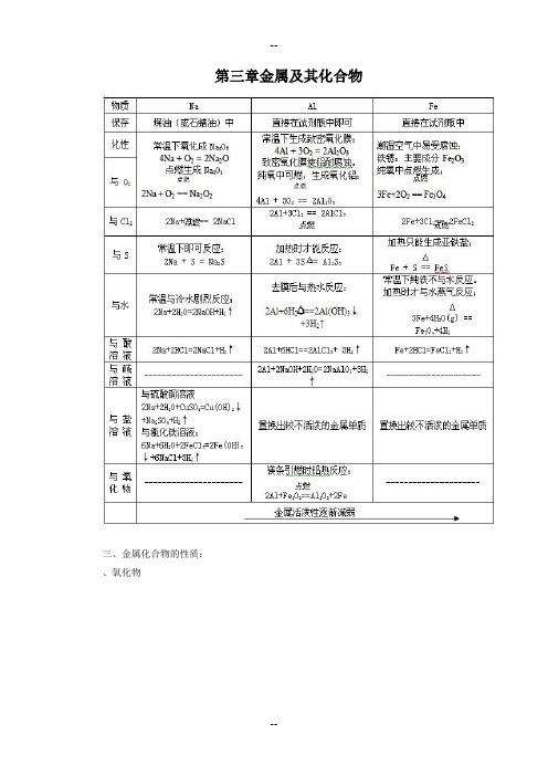 人教高中化学必修知识点总结第三章金属及其化合物