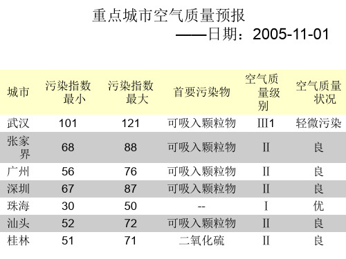 小学科学天气预报中的新内容