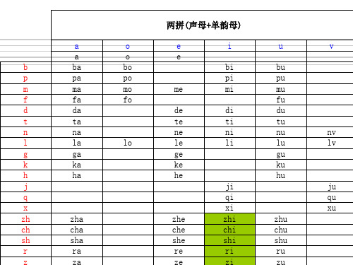 对外汉语-汉语拼音
