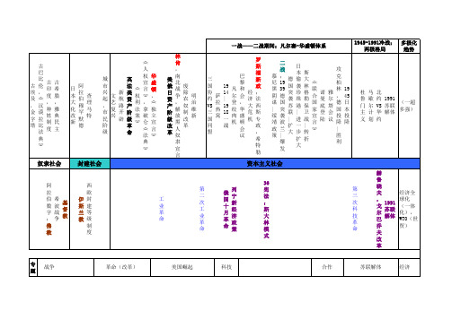 世界史年代尺