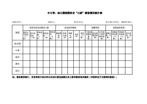 学校、幼儿园三防统计表