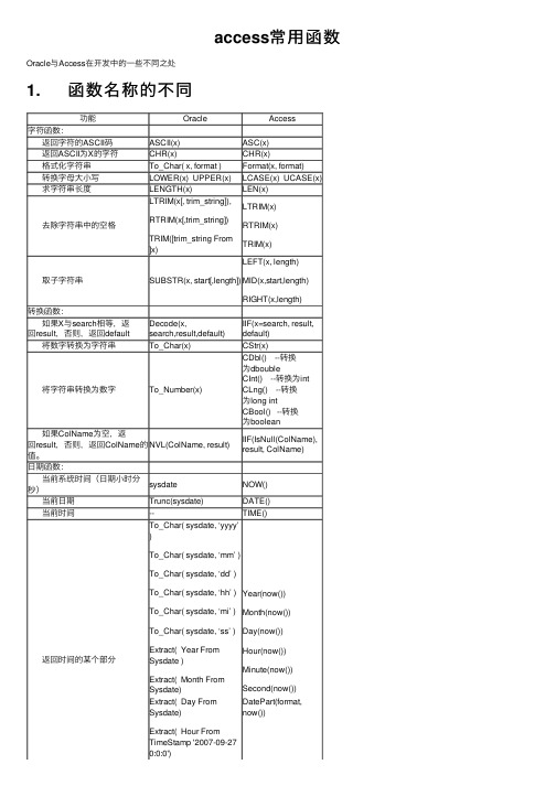 access常用函数