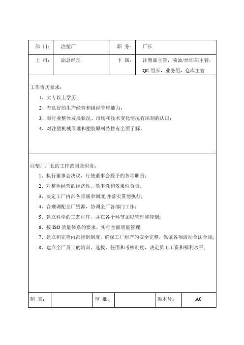 (岗位职责)注塑厂职员岗位说明书(doc 18页)