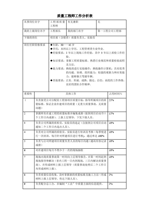 质量工程师工作分析表