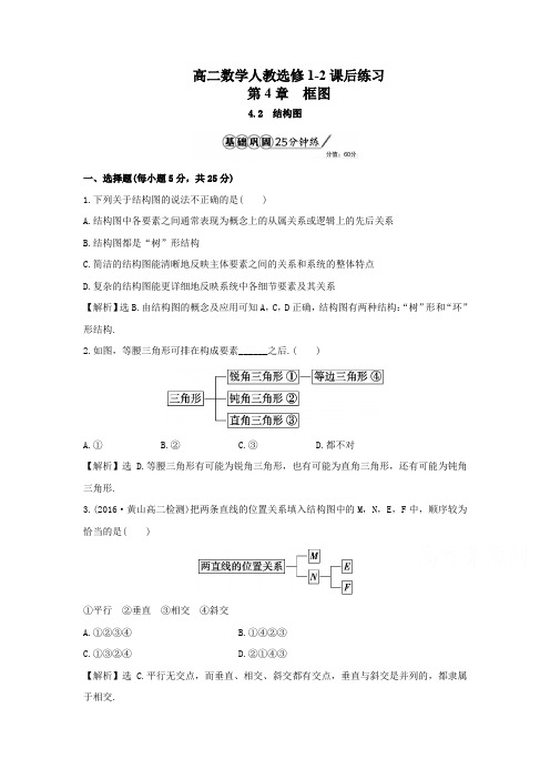 高二数学人教选修1-2第4单元4-2结构图课后练习及解析
