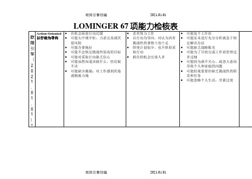 Lominger67项核心能力详解1之欧阳引擎创编