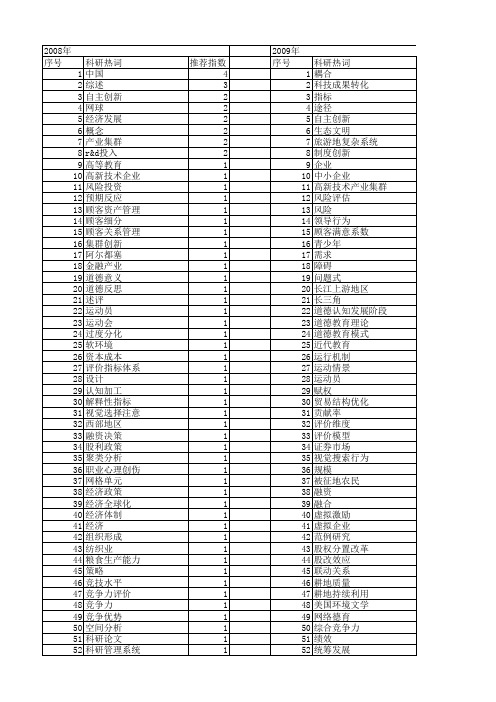 【国家社会科学基金】_大学科技成果_基金支持热词逐年推荐_【万方软件创新助手】_20140808