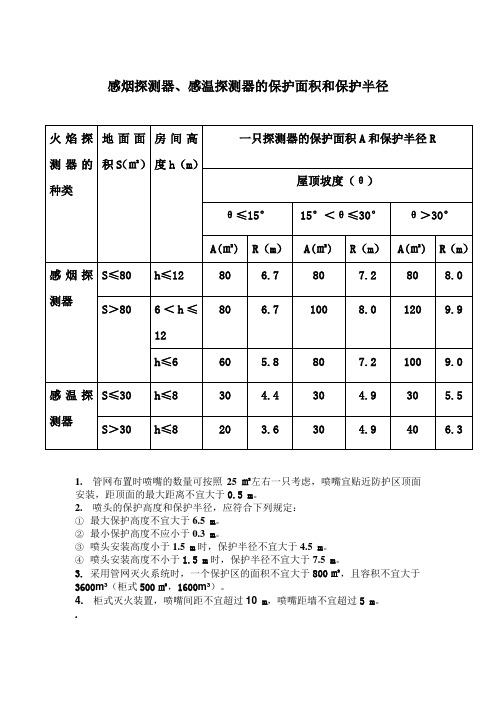 温感烟感保护面积和半径