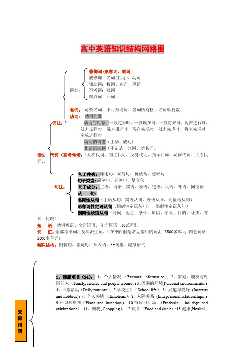 高考英语语法体系