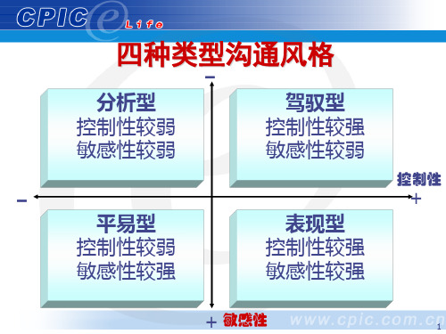人际沟通与风格分析