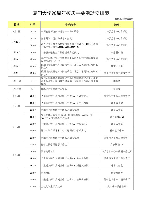 厦门大学90周年校庆活动安排