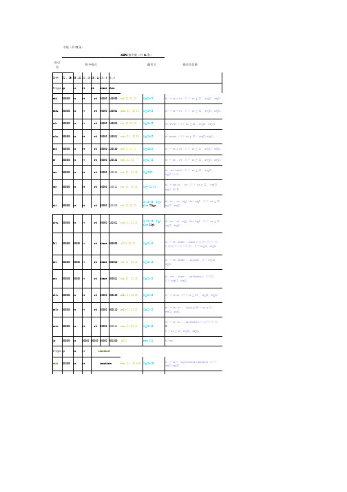 03-MIPS指令助记符表