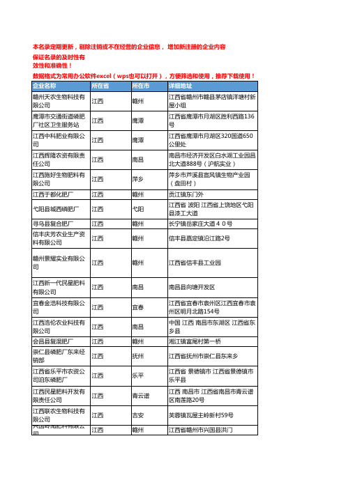 2020新版江西省化肥-肥料工商企业公司名录名单黄页联系方式大全244家