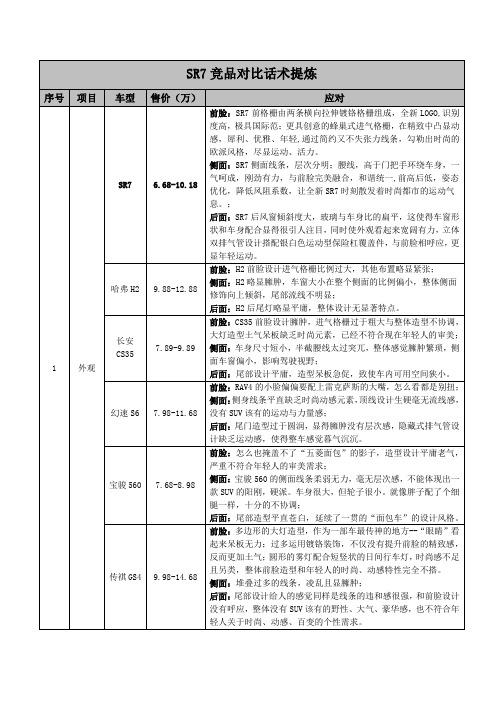 SR7竞品对比话术