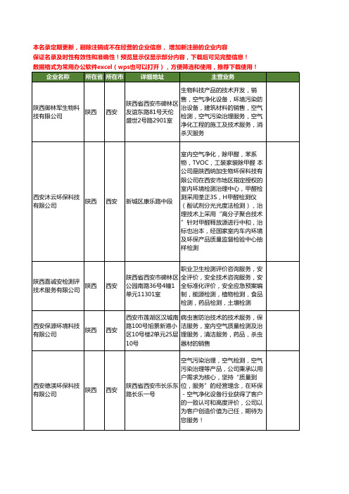 新版陕西省空气质量检测工商企业公司商家名录名单联系方式大全15家