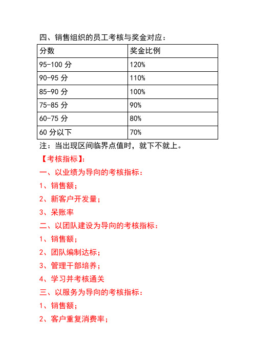 营销考核的五种办法