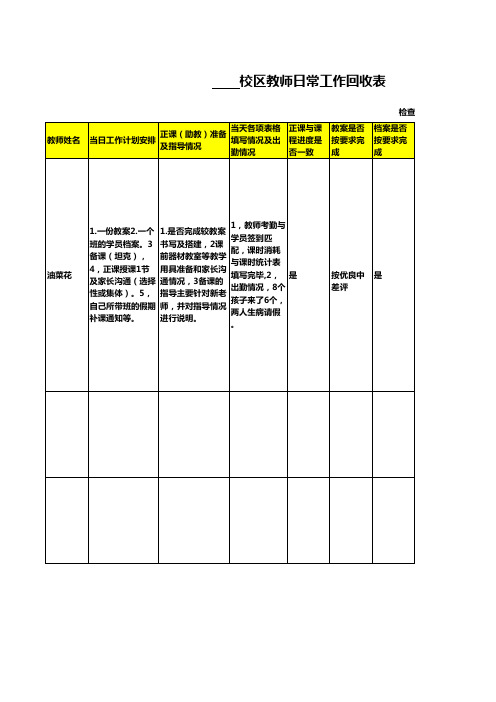 日常工作完成情况检查表