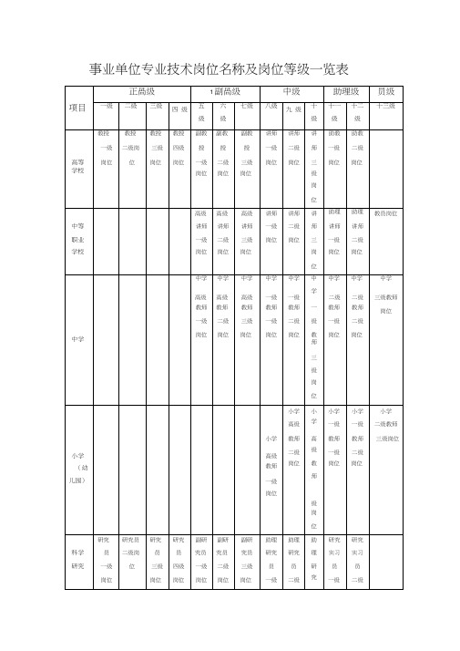 事业单位专业技术岗位名称及岗位等级一览表