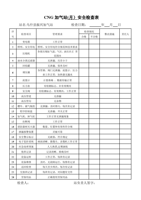 CNG加气站安全检查表月