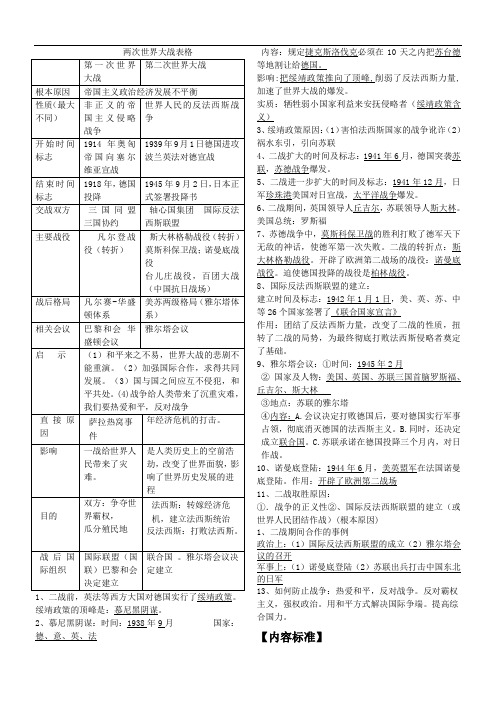 两次世界大战表格
