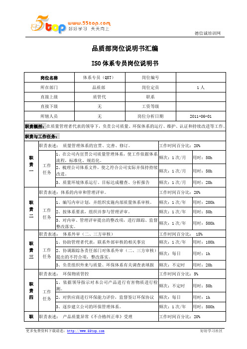 品质部岗位说明书汇编