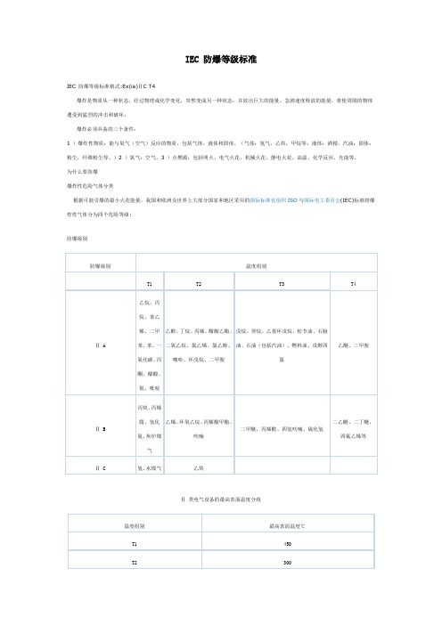 IEC_防爆等级、防护等级标准规范