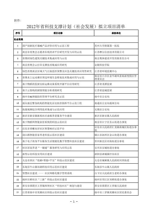 2012年江苏省科技支撑计划(社会发展)拟立项目清单