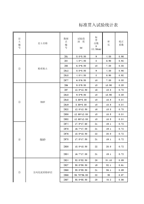 标准贯入试验统计表