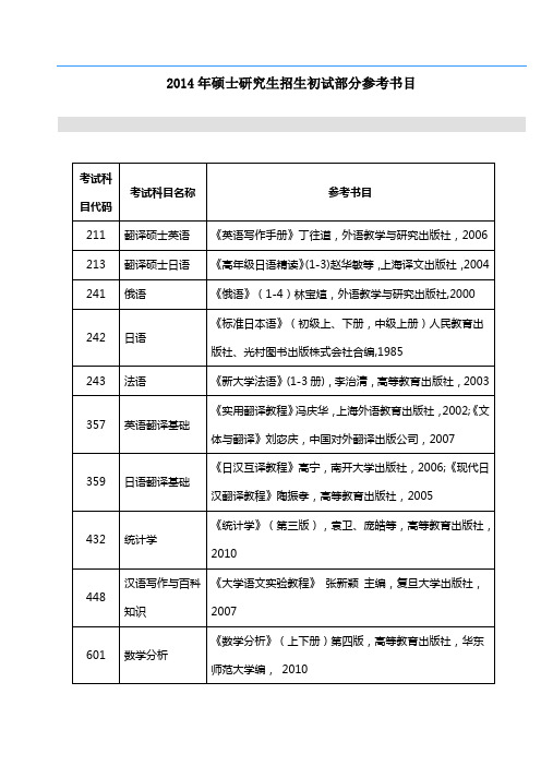 山东科技大学2014年硕士研究生招生初试部分参考书目