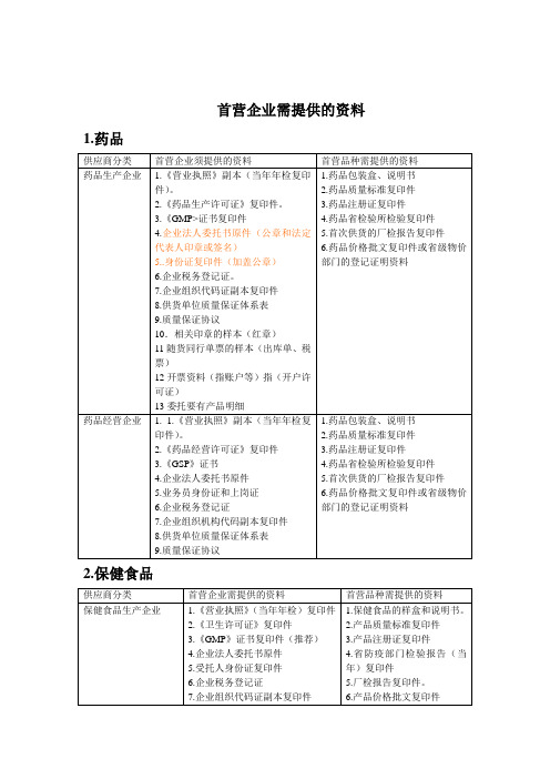 首营企业、首营品种所需资质 Microsoft Word 文档