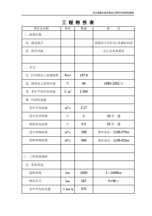 工程特性表(精)