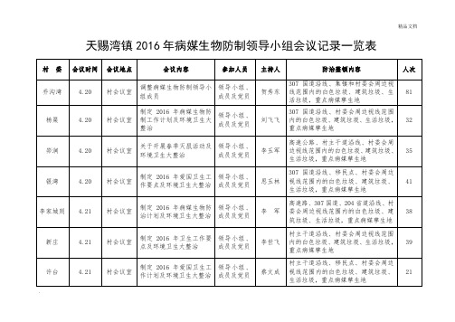 病媒生物防制领导小组会议记录一览表