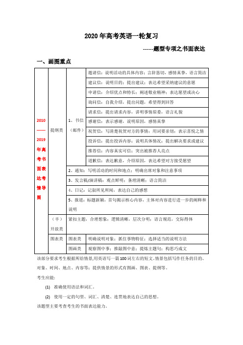 2020年高考英语一轮复习------书面表达