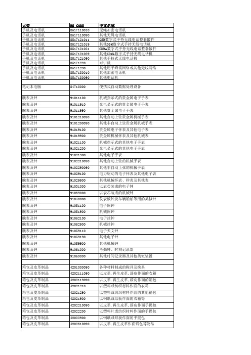 最新海关商品编码大全(HS)