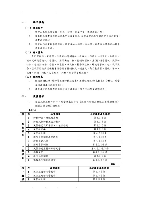 通风管道与部件制作工程