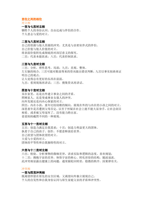 占星讲义7-宫位相位及综合看盘