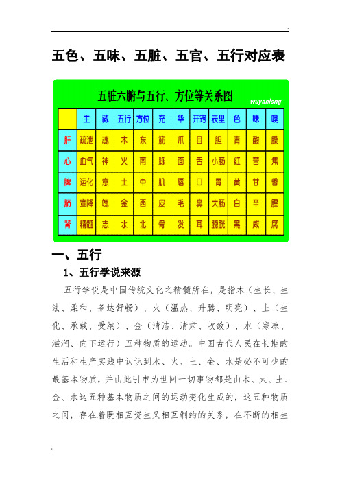 五色、五味、五脏、五官、五行对应表