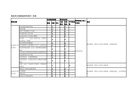 基层党支部基础资料规范一览表