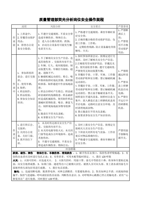 质量管理部荧光分析岗位安全操作规程