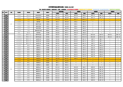 3标-2019年12月特种设备台账