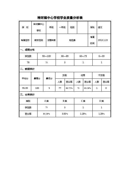 一年级语文学业质量分析表