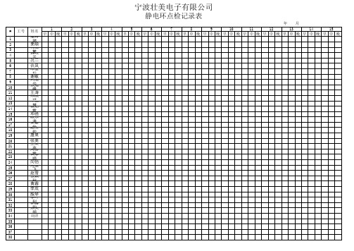 静电环点检记录表