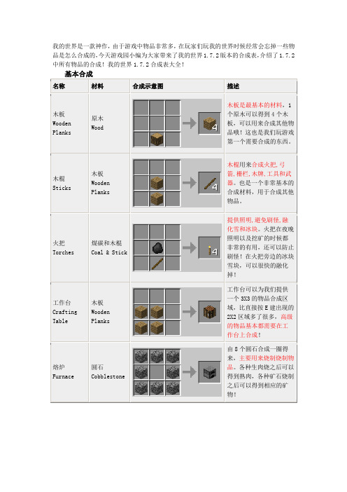 我的世界1.7.2合成表