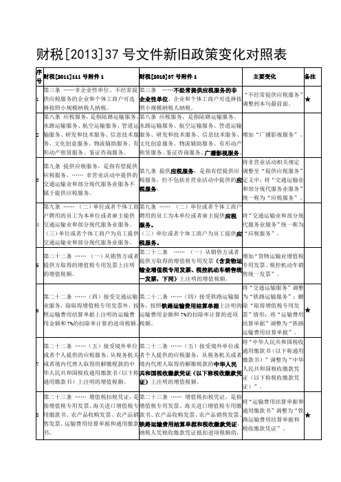 财税2013第37号文新旧对比
