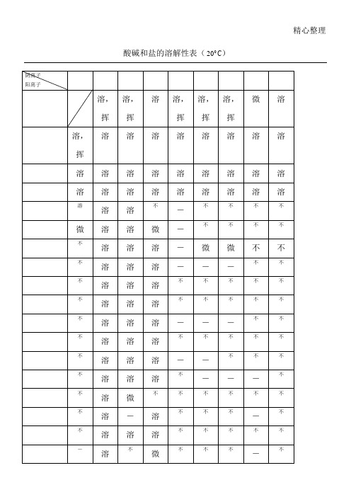 重点高中酸碱盐溶解度表格模板全