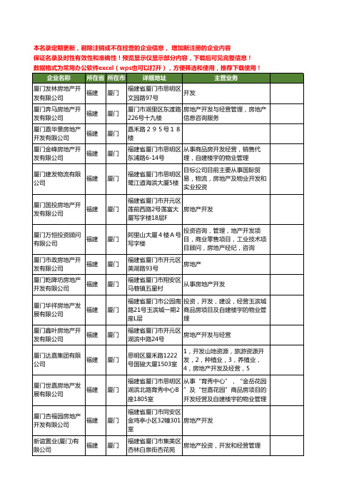新版福建省厦门房地产开发工商企业公司商家名录名单联系方式大全40家