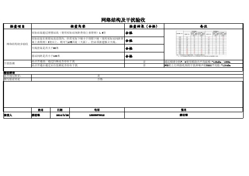TD-LTE室外单站核查优化测试记录表-酒钢原料厂