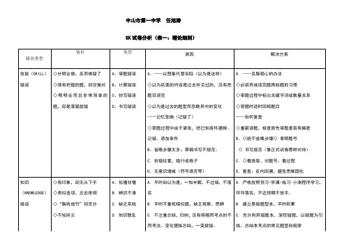 SK试卷分析