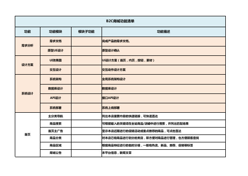 B2C商城详细功能清单